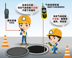 扬州有限空间操作说明